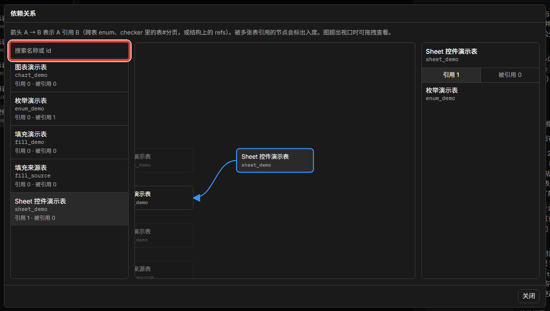 bit-tables 配置表依赖关系图